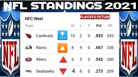 n f l standings 2021|nfl league standings 2021.